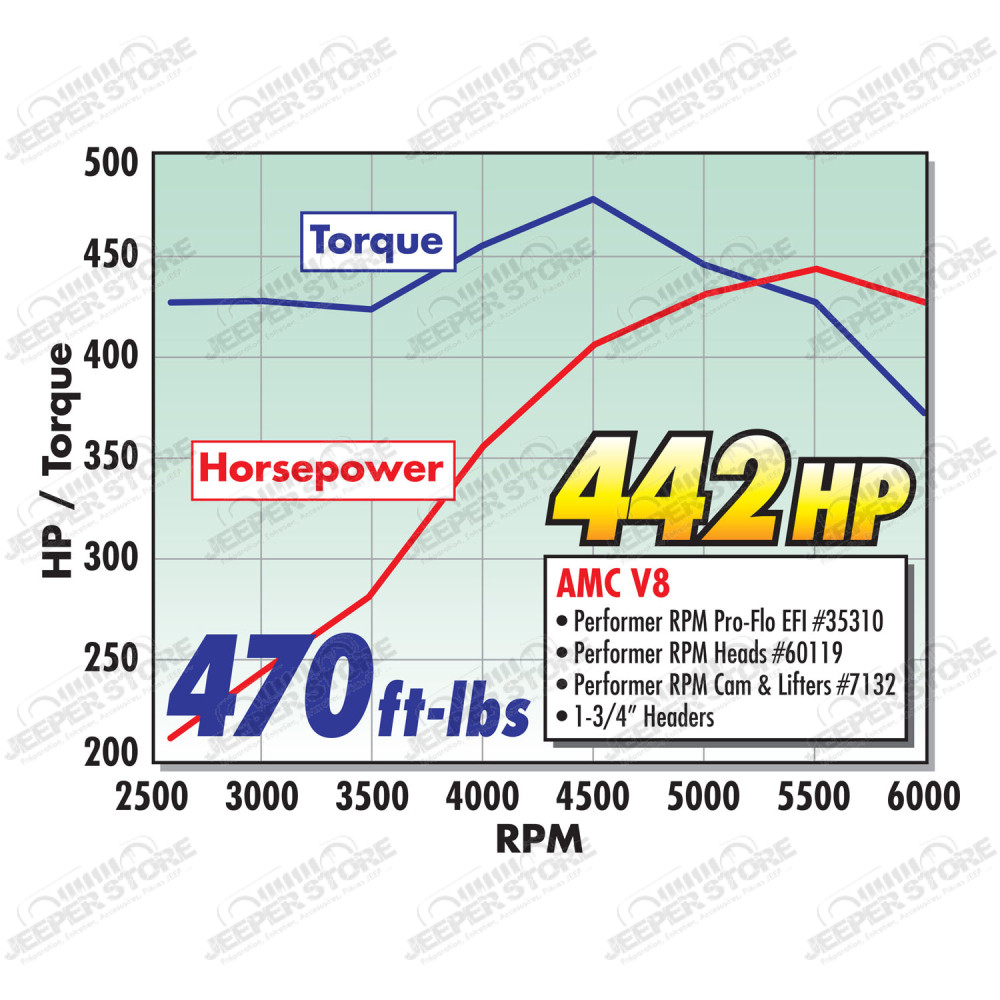 Culasse moteur "Culasse Performance Edelbrock" coté gauche OU droit 5.9L et 6.6L V8 essence AMC pour Jeep Wagoneer SJ - 60119 - EDE60119 - EDL60119