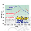 Culasse moteur "Culasse Performance Edelbrock" coté gauche OU droit 5.9L et 6.6L V8 essence AMC pour Jeep Wagoneer SJ - 60119 - EDE60119 - EDL60119